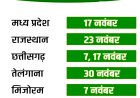 चुनाव अपडेट :  मध्य प्रदेश सहित पांच राज्यों में चुनाव की तारीखों का ऐलान,  पढ़िए विस्तार से